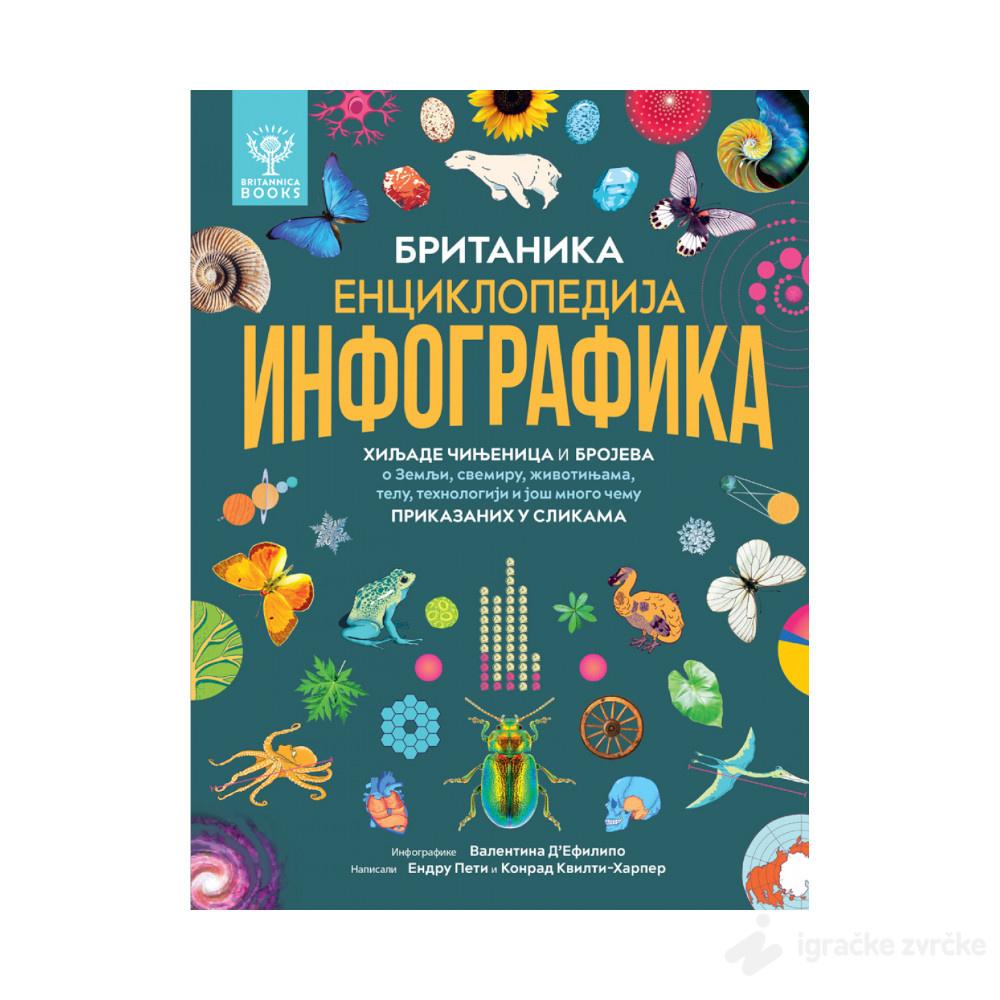 Britanika: Enciklopedija infografika